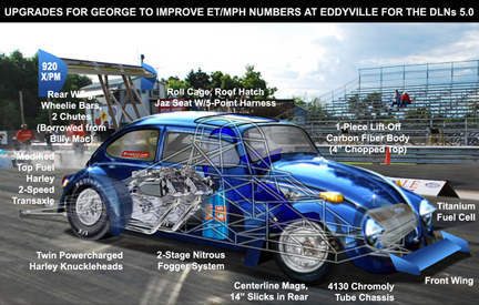 EddyvilleCar2010.jpg